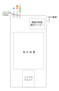 ニンジャウェット混合撹拌装置 概略配置図
